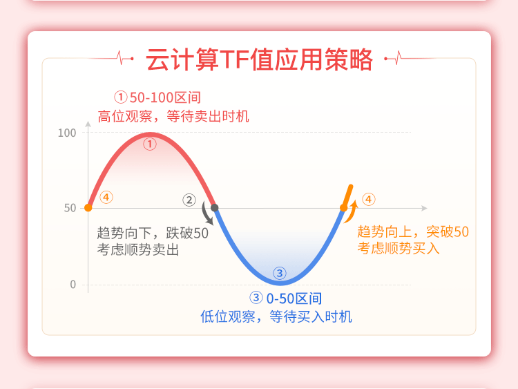 指能添富TF值