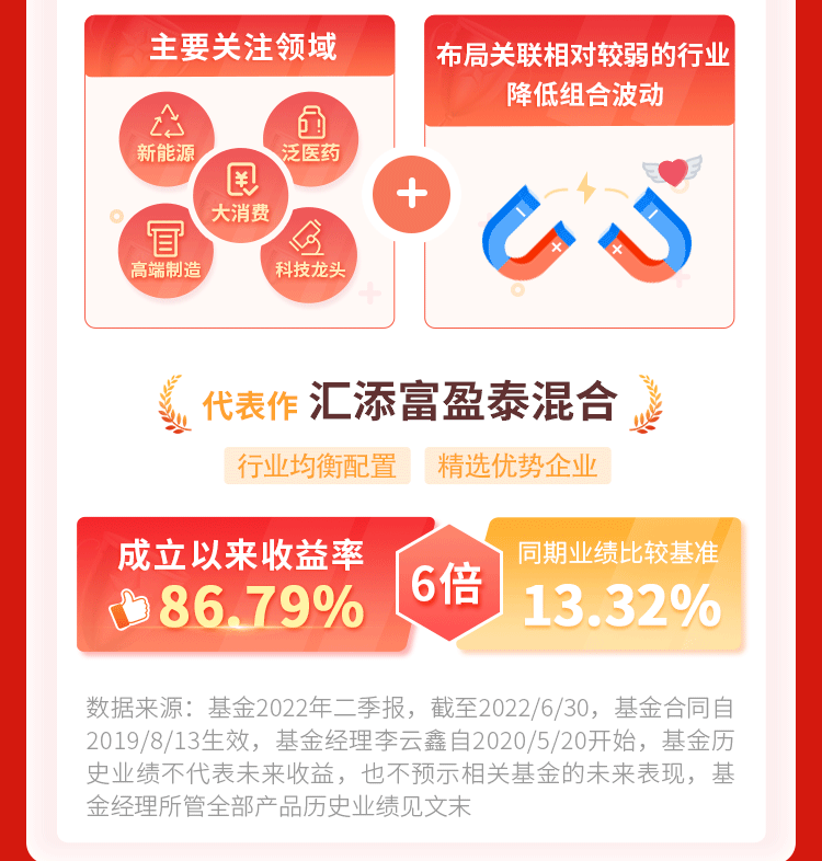 汇添富优势企业精选混合