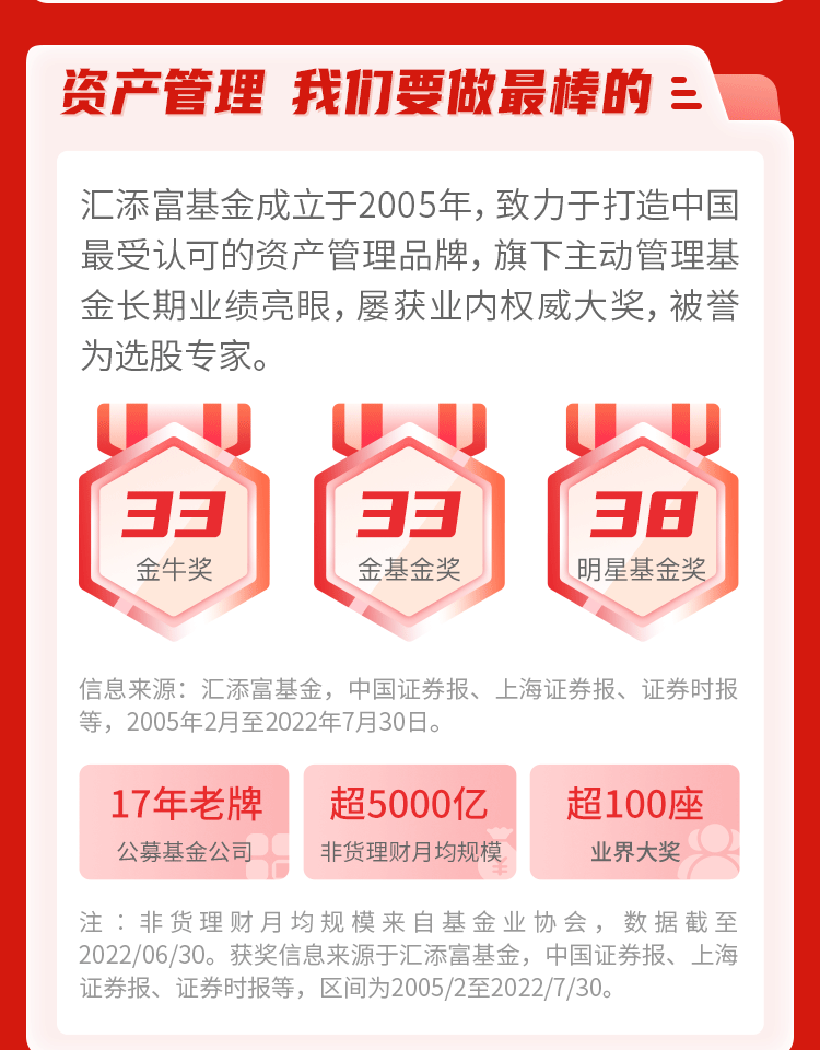 汇添富优势企业精选混合
